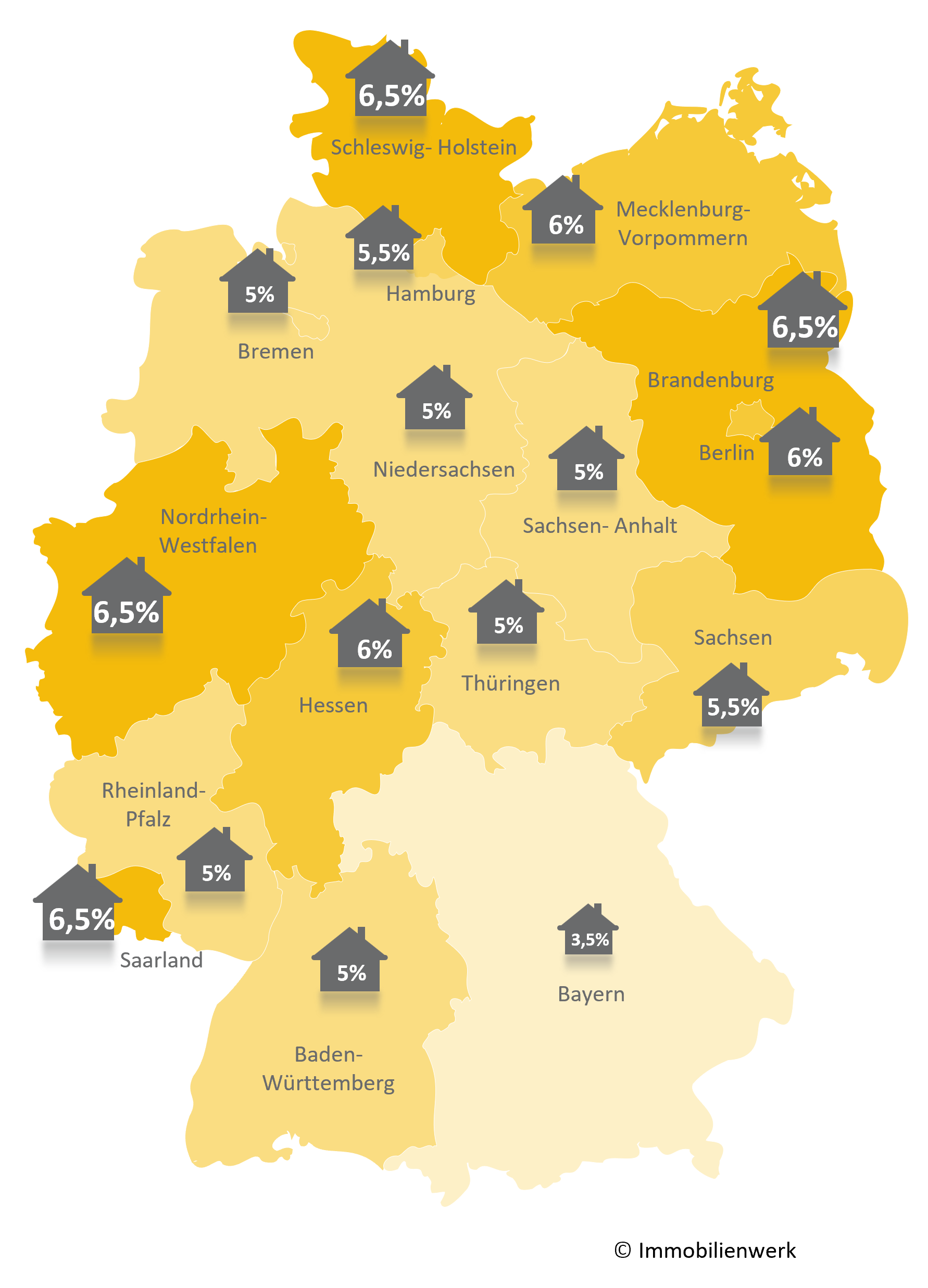 Grunderwerbsteuer der verschiedenen Bundesländer